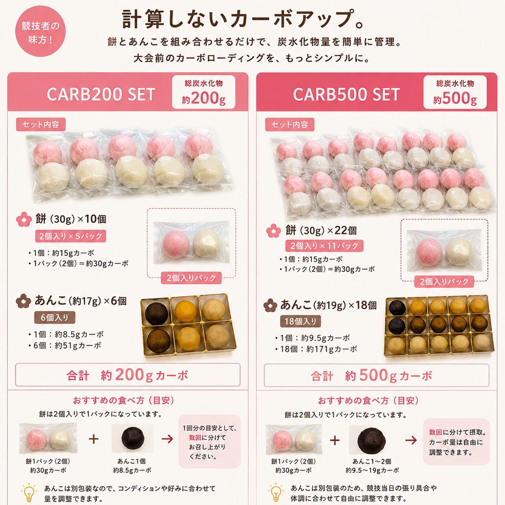 カーボアップ