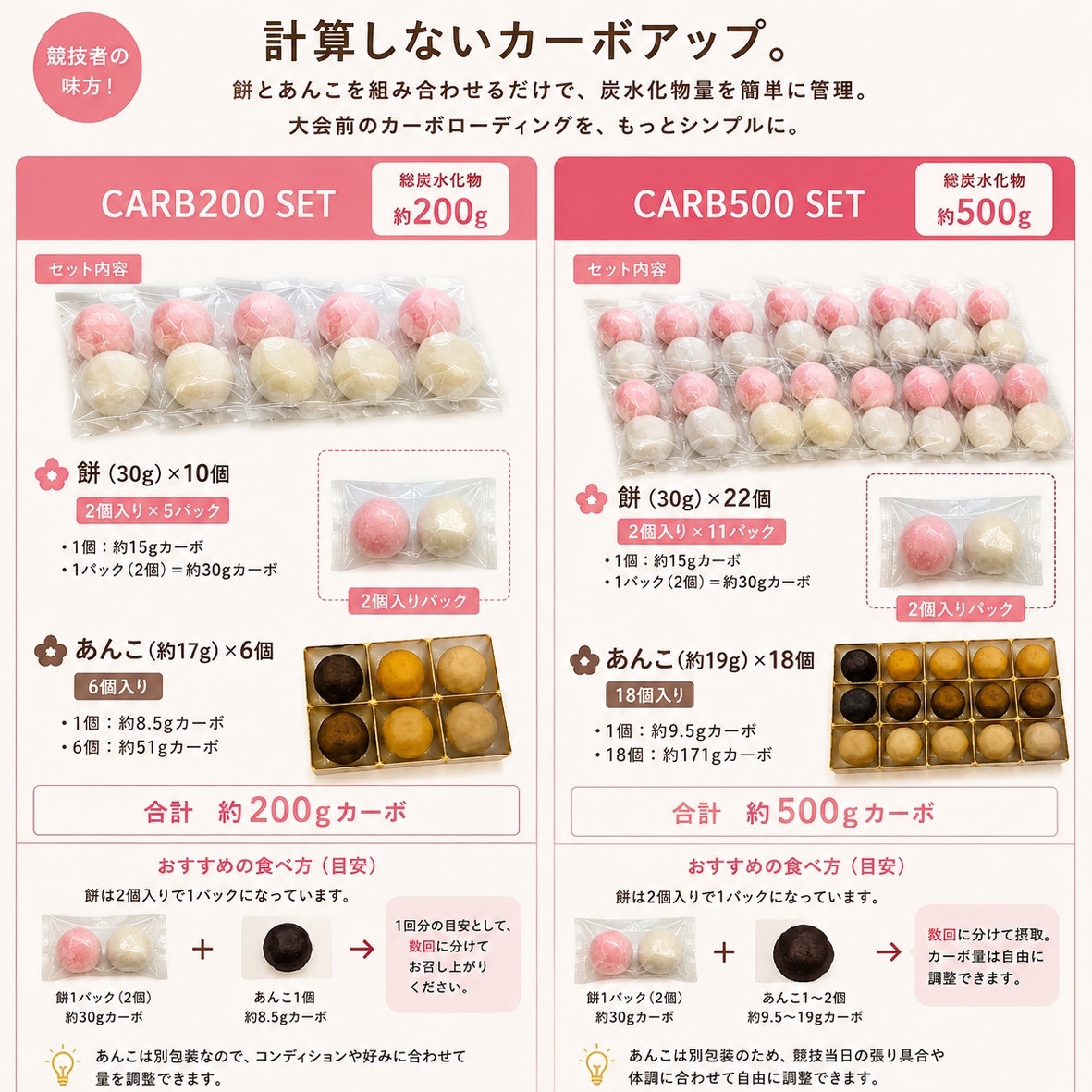 カーボアップ