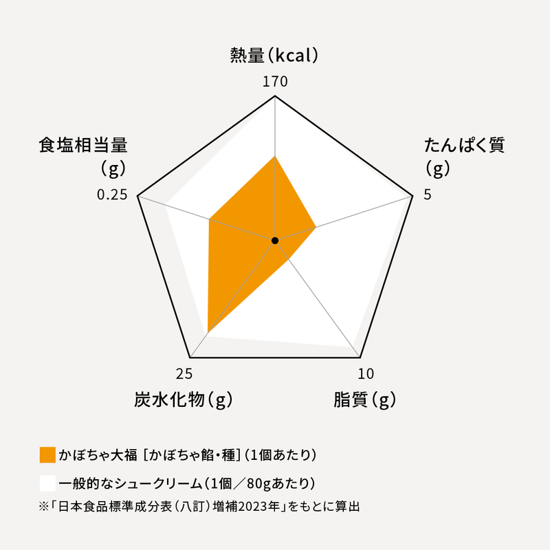 かぼちゃ大福［かぼちゃ餡・種］